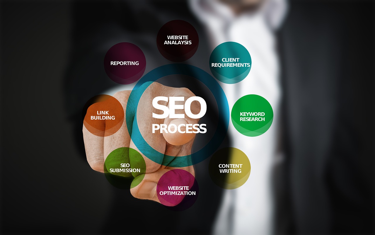 How Search Engine Optimization Can Influence Your Online Privacy?